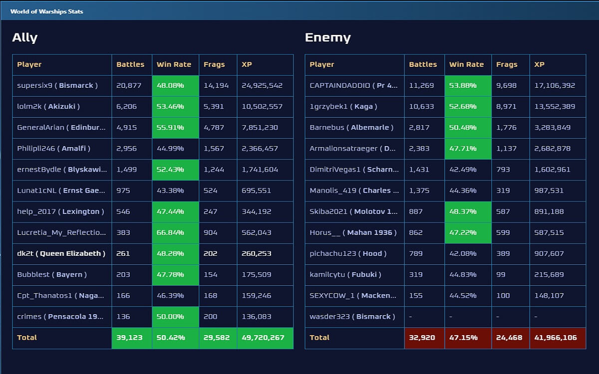 WOWs Stats screenshot image